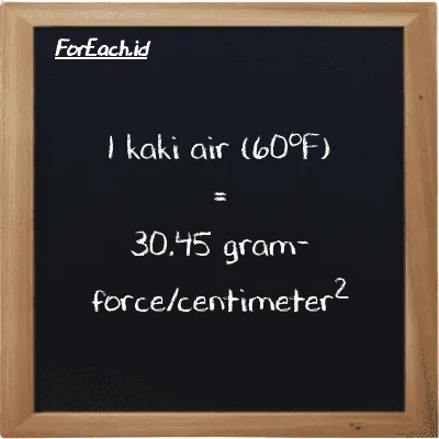 1 kaki air (60<sup>o</sup>F) setara dengan 30.45 gram-force/centimeter<sup>2</sup> (1 ftH2O setara dengan 30.45 gf/cm<sup>2</sup>)